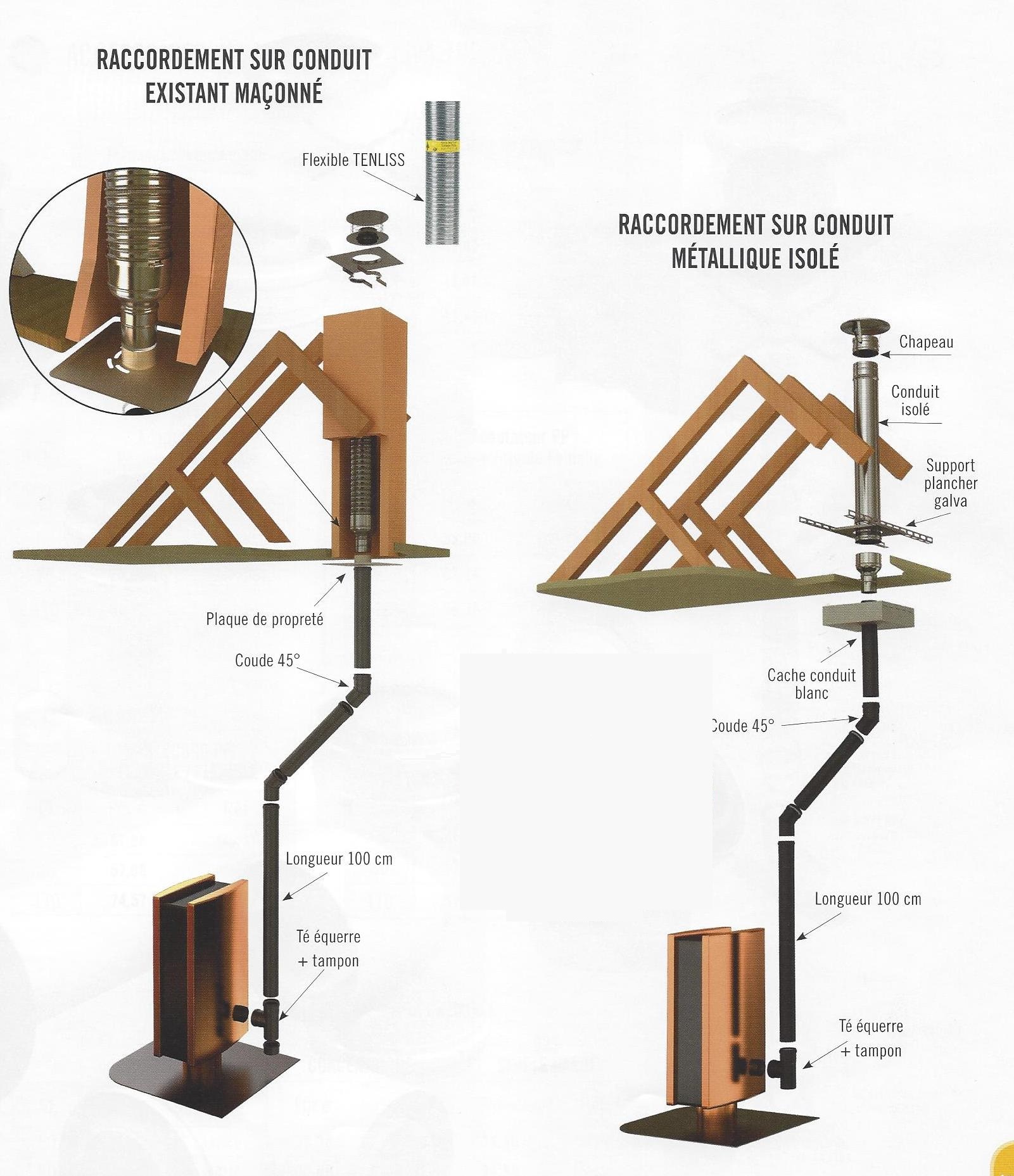 Kit Vertical Universel intérieur (Sortie Toiture) Poêle à Granulés  Raccordement Derrière